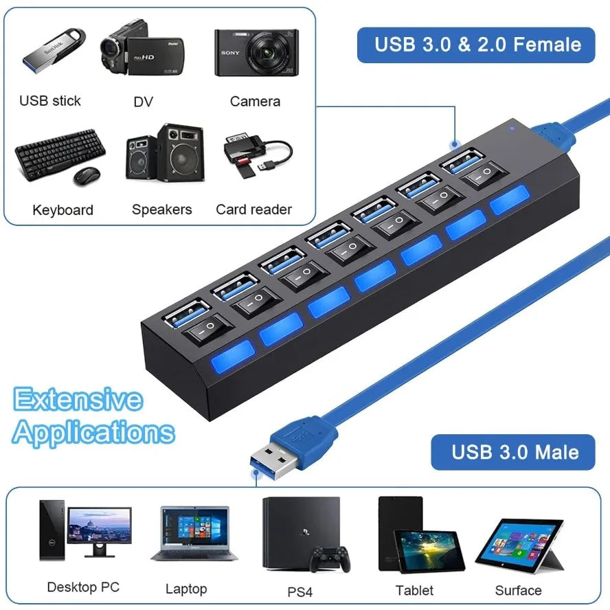 High-Speed 7-Port USB 3.0/2.0 Hub with LED Switch for PC and Laptop