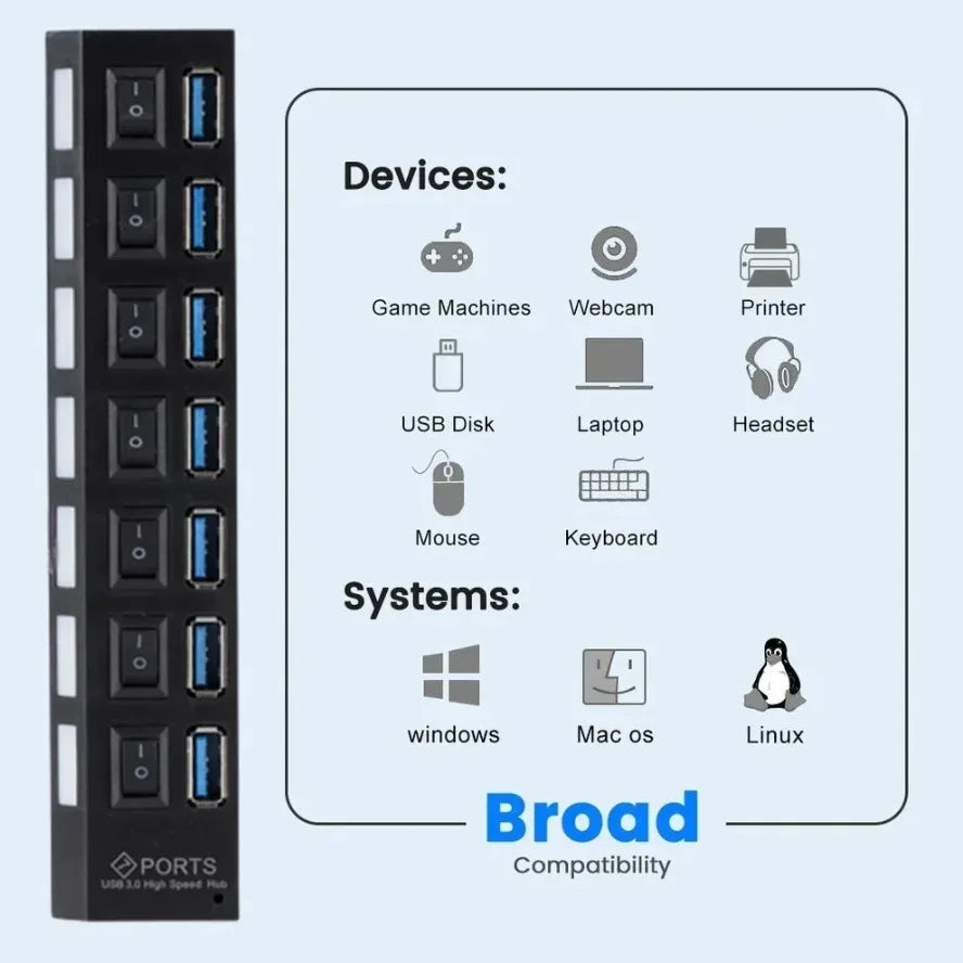 High-Speed 7-Port USB 3.0/2.0 Hub with LED Switch for PC and Laptop